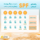 فلوئید ضدآفتاب بیرنگ ویتالیر SPF50 مدل Vitamin C مناسب انواع پوست، حجم 50 میلیلیتر