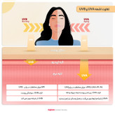 کرم ضد آفتاب رنگی ویتالیر، SPF 50، مدل ویتامین سی، مناسب انواع پوست با تنالیته متوسط و حجم 50 میلیلیتر، ضد آب، مرطوبکننده، غیر کومدونزا، محافظتکننده در برابر اشعههای UVA و UVB، ویتامین C و آنتی اکسیدان، با ماندگاری 2 ساعته