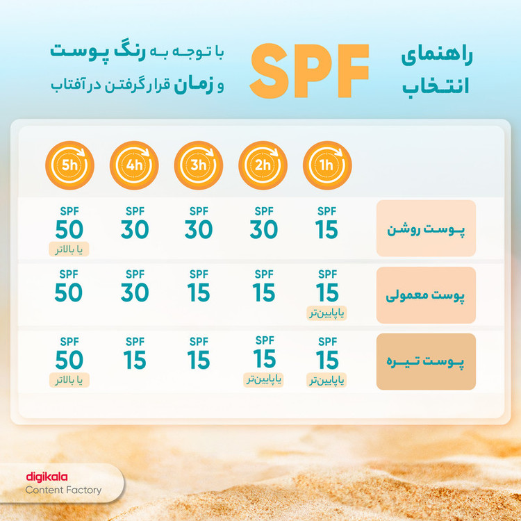 کرم ضد آفتاب رنگی ویتالیر، SPF 50، مدل ویتامین سی، مناسب انواع پوست با تنالیته متوسط و حجم 50 میلیلیتر، ضد آب، مرطوبکننده، غیر کومدونزا، محافظتکننده در برابر اشعههای UVA و UVB، ویتامین C و آنتی اکسیدان، با ماندگاری 2 ساعته